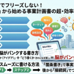 事業計画書書き方